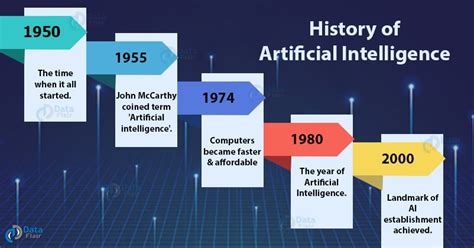 Sejarah perkembangan Artificial Intelligence